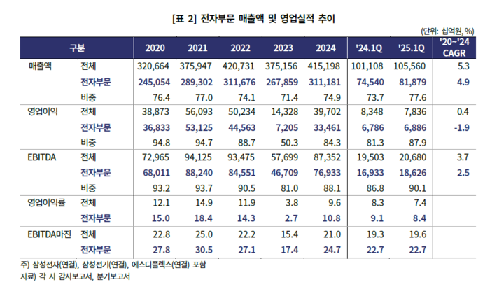 사진=한국기업평가