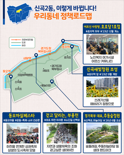 의정부시 우리동네 정책로드맵- 신곡2동