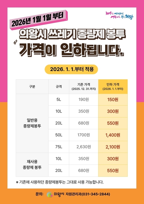 의왕시 종량제봉투 가격 인하 안내 배너