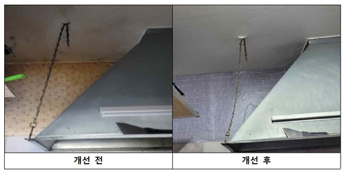 고양특례시 소상공인 경영환경 개선사업 전후 비교