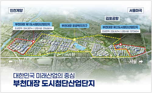 부천시 부천대장 도시첨단산업단지 조감도-기업위치도