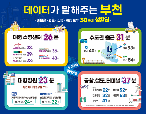 부천시 2025년 부천시민 생활이동 데이터 분석 결과