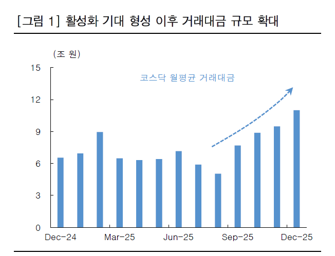 사진=한국투자증권