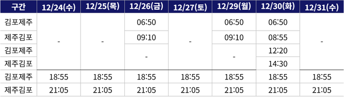 대한항공이 성탄절·연말을 맞아 제공하는 김포-제주 노선 마일리지 특별기 스케줄.자료=대한항공 제공