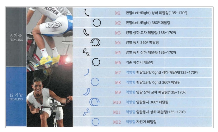 JK6가 개발한 다목적 자전거 운동기구는