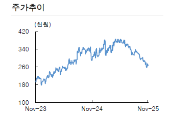 크래프톤 주가 추이. [사진=한국투자증권]