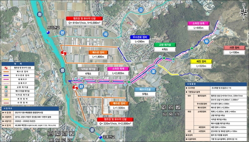 관산지구 풍수해생활권 종합정비사업