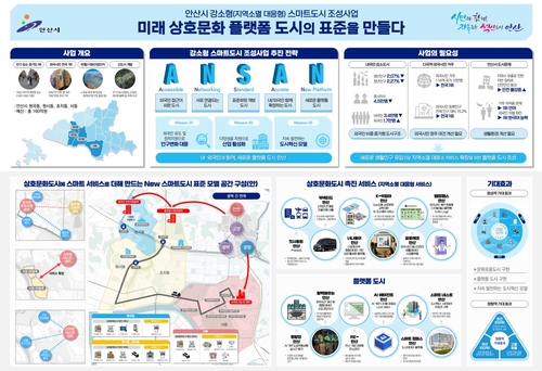 안산시 국토교통부 강소형 스마트도시 조성사업 공모 선정 개요도