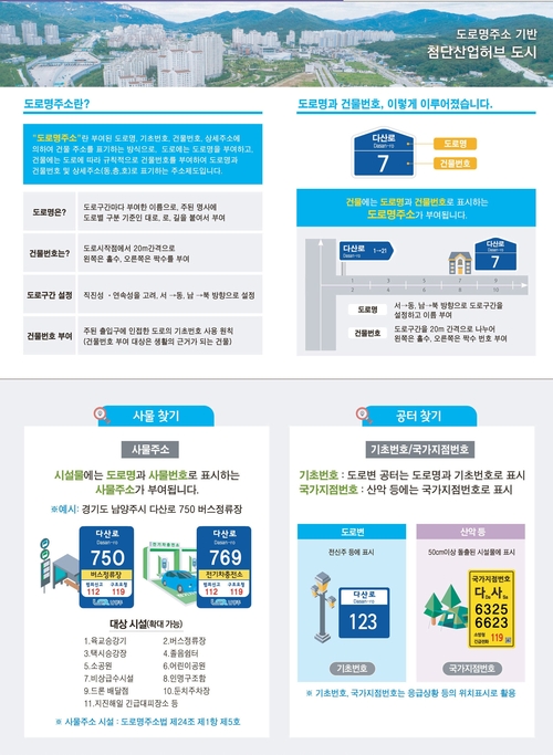 남양주시 휴대용 주소정보안내도 제작- 도로명주소정보 표지
