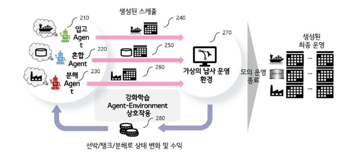 LG경영개발원이 출원한  'AI 에이전트' 특허. 자료=LG경영개발원 제공
