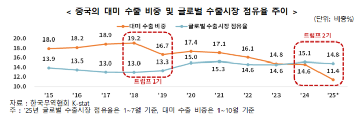 출처=한국무역협회.