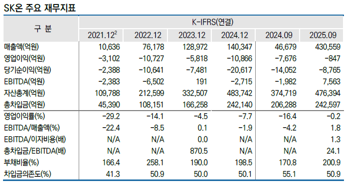 사진=한국신용평가