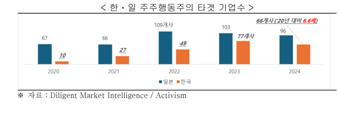 출처=한국경제인협회.