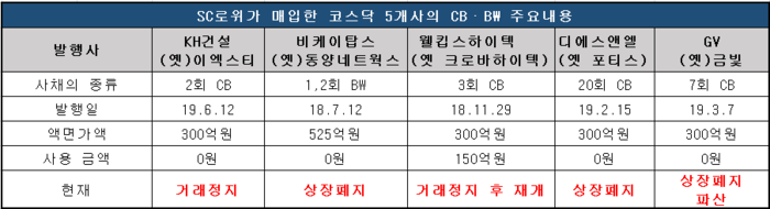 출처=금융감독원 전자공시시스템