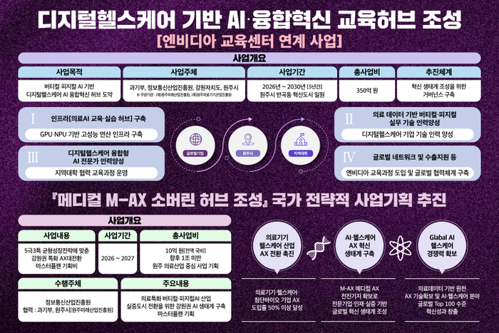 '디지털헬스케어 AX 전환 마스터플랜 기획'