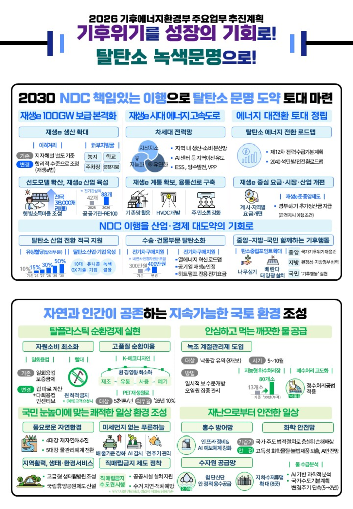 기후에너지환경부 주요업무 추진계획