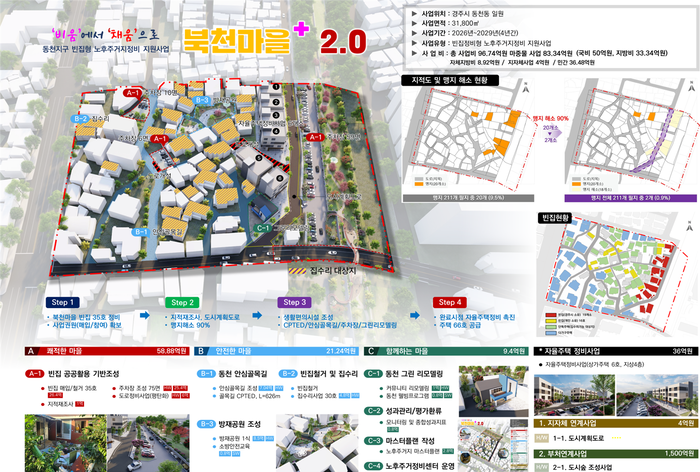 경북도, 구도심에 새 숨결