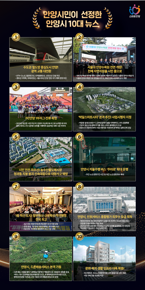 안양시민 선정 '2025년 안양시 10대 뉴스'