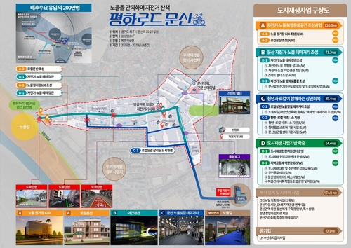 파주시 '평화로드 문산' 구상도