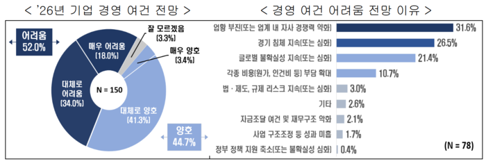 출처=한국경제인협회.