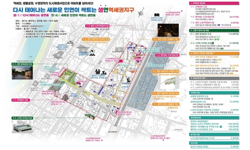 동두천시 노후주거지정비 지원사업 구상도