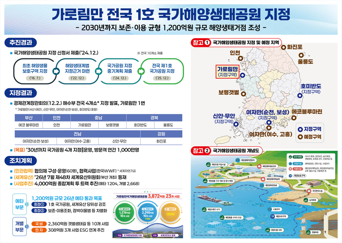 가로림만, 다음 단계로…충남 '세계유산·1200억 예타' 동시 추진