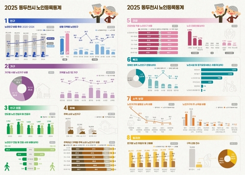 동두천시 2025년 노인등록통계 결과 공표