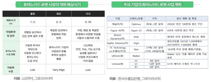 사진=그로쓰리서치