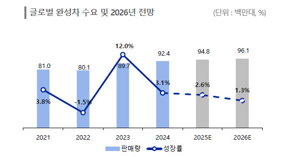 사진=한국신용평가
