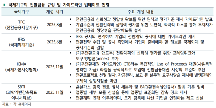 하나금융연구소