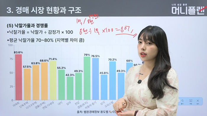 투자 권유 없는 '머니플랜' 교육 시스템 주목