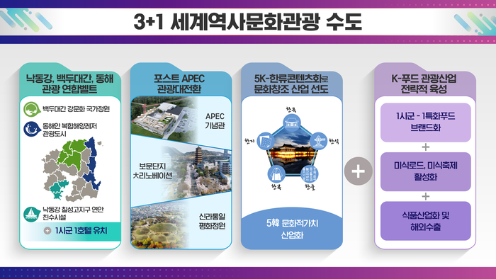 2026년 '민생·미래'로 도정 가속