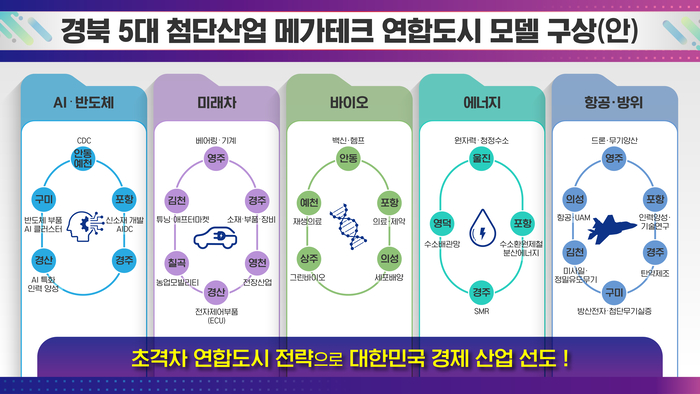 2025년, 위기를 기회로 바꾼 7대 성과