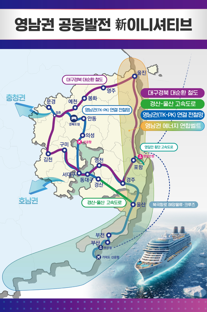 2026년 '민생·미래'로 도정 가속