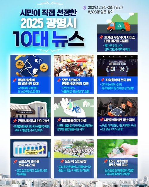 2025년 광명시 10대 뉴스 리스트