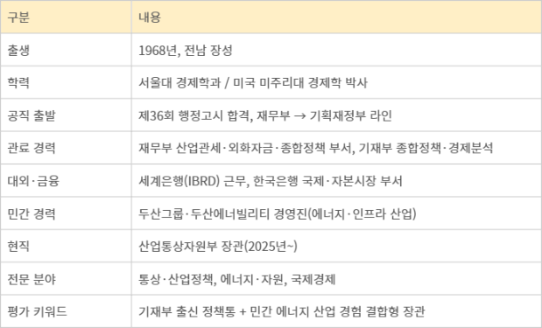 김정관 산업통상부 장관 주요 이력