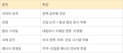 김정관 장관의 커리어 특징