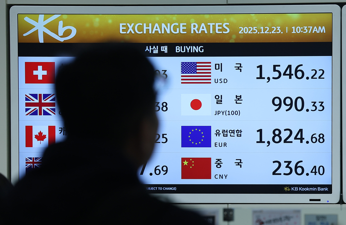 원화 환율 1440원대 초반에 마무리…1주 새 35원 급락