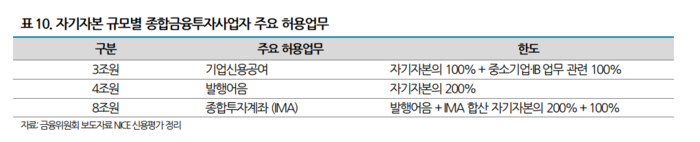 신평전망-금융)업권별 온도차 뚜렷…PF·자본력이 갈랐다
