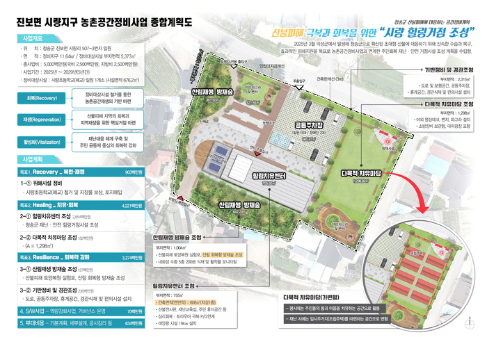 청송군, 2026년 새해 군정운영 방향 발표