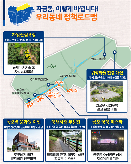 의정부시 자금동 정책 로드맵