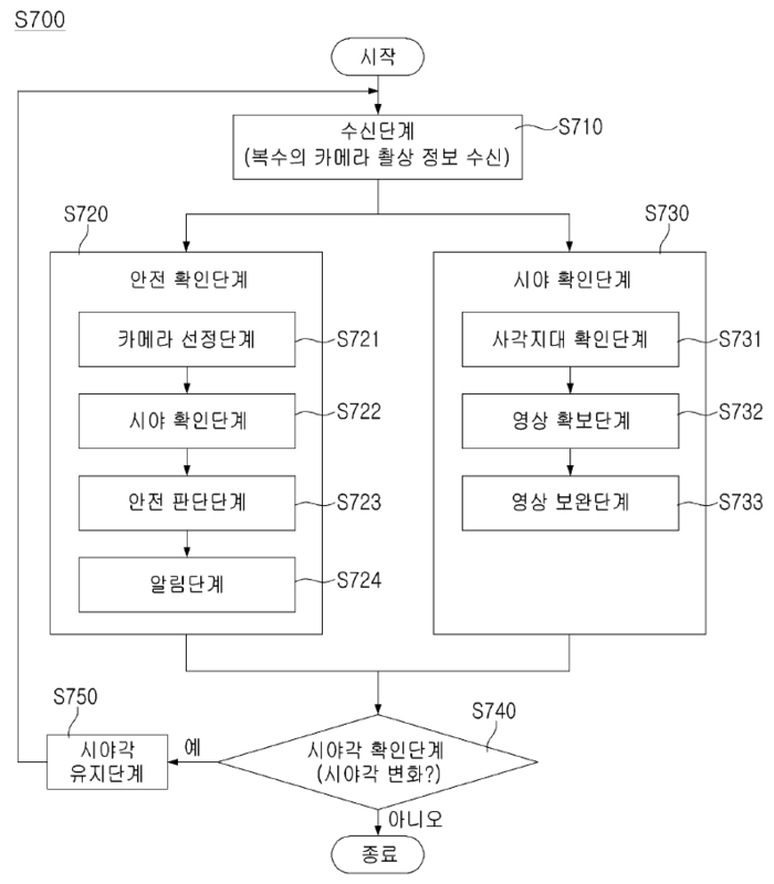 날개돛을 갖는 선박 안전 확보 장치의 알고리즘. 자료=HD한국조선해양 제공