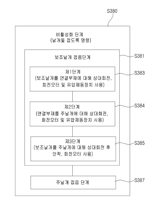 선박용 날개돛의 제어 알고리즘. 자료=HD한국조선해양 제공