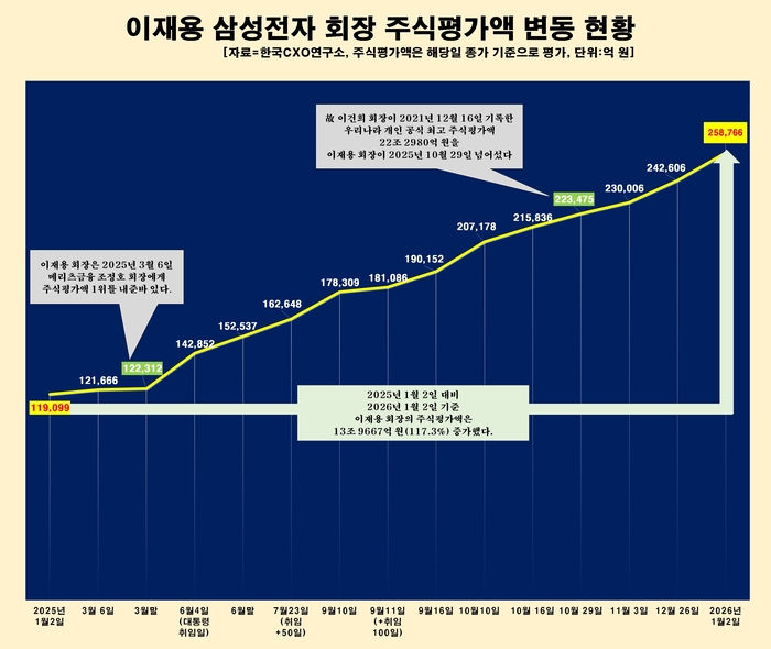 출처=한국CXO연구소.