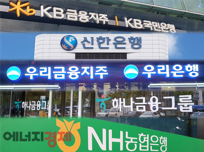 금융위가 '콕'…우리금융지주, 우수사례 된 까닭