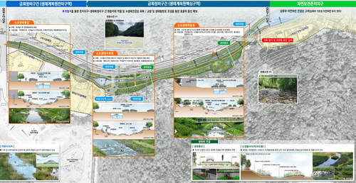 동두천시 소요천 생태하천 복원계획 기획도