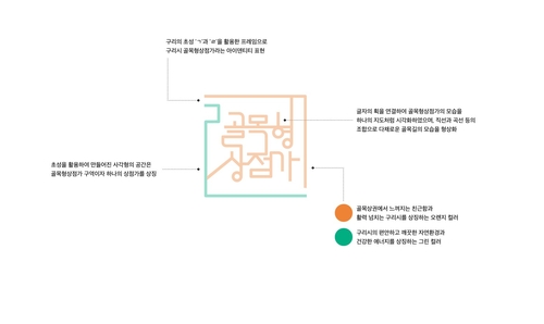 구리시 '골목형 상점가' 통합상표 이미지(BI)