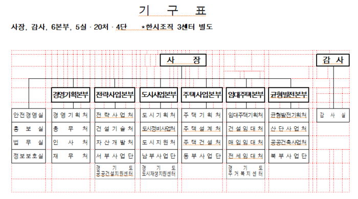 경기주택도시공사
