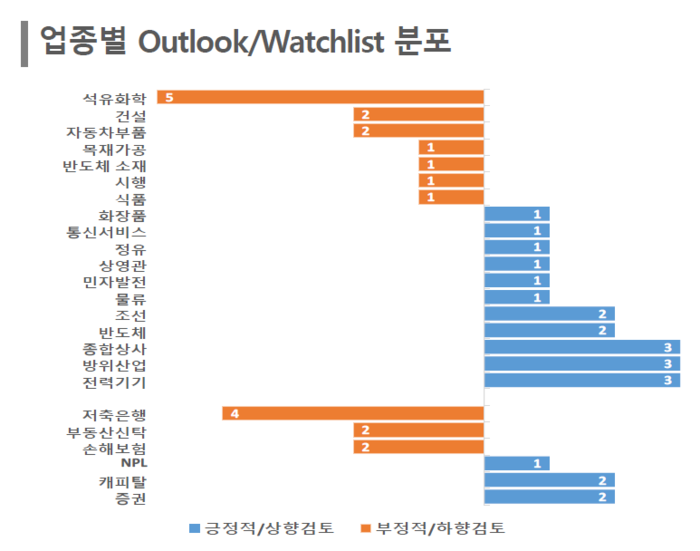 사진=한국신용평가