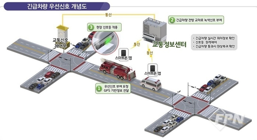 김포시 긴급차량 우선 신호시스템